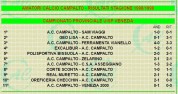 Stagione 1998/99