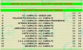 Stagione 1999/00