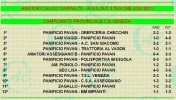 Stagione 2000/01